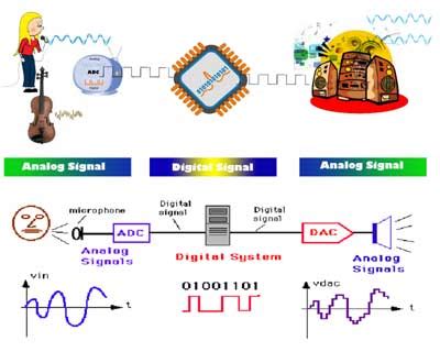 digital signal processing applications in daily life